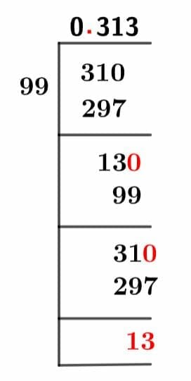 31/99 Long Division Method 31/99 Long Division Method