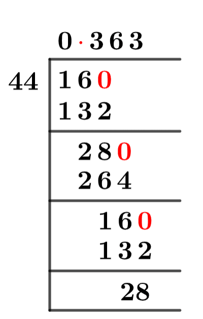 As a decimal 16/44 Long Division Method