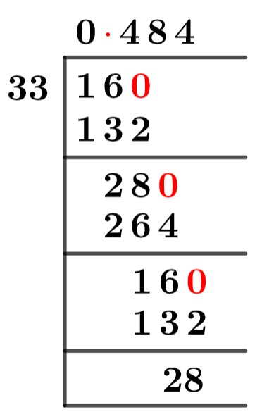 16/33 Long Division Method