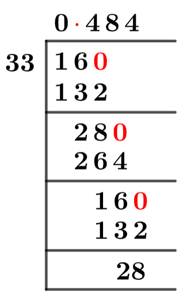 As a decimal 16/33 Long Division Method