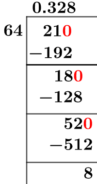 21/64 Long Division Method