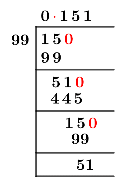 As a decimal 15/99 Long Division Method