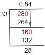 28/33 Long Division Method