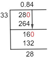 As a decimal 28/33 Long Division Method