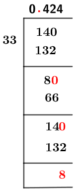As a decimal 14/33 Long Division Method