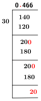 As a decimal 14/30 Long Division Method