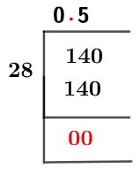 As a decimal 14/28 Long Division Method