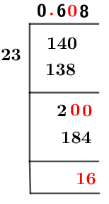 As a decimal 14/23 Long Division Method