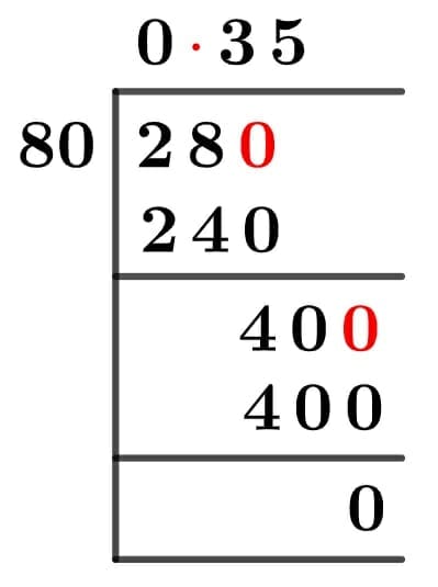 28/80 Long Division Method 28/80 Long Division Method