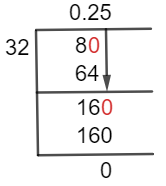8/32 Long Division Method