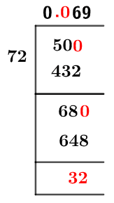 As a decimal 5/72 Long Division Method