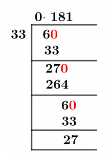 As a decimal 6/33 Long Division Method