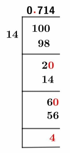 10/14 Long Division Method