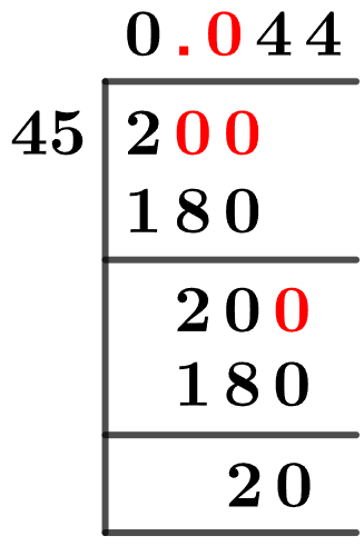 2/45 Long Division Method