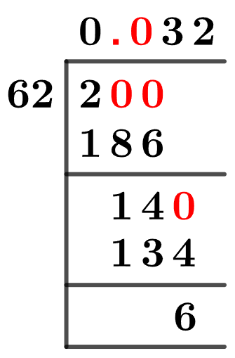 2/62 Long Division Method