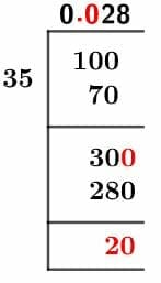 1/35 Long Division Method 1/35 Long Division Method