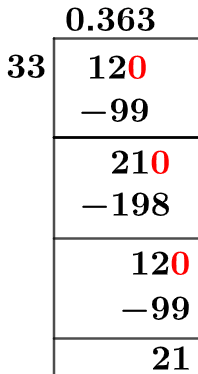 12/33 Long Division Method