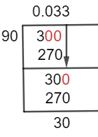 As a decimal 3/90 Long Division Method