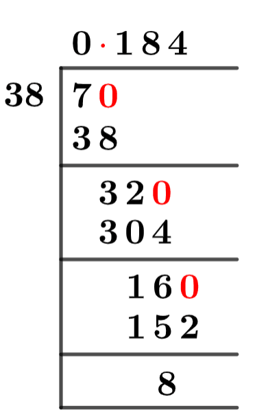 As a decimal 7/38 Long Division Method