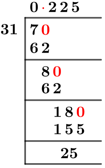 As a decimal 7/31 Long Division Method