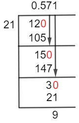 As a decimal 12/21 Long Division Method