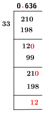 As a decimal 21/33 Long Division Method