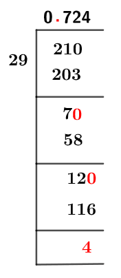 21/29 Long Division Method