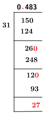 15/31 Long Division Method 15/31 Long Division Method