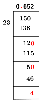 15/23 Long Division Method 15/23 Long Division Method