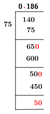 14/75 Long Division Method 14/75 Long Division Method