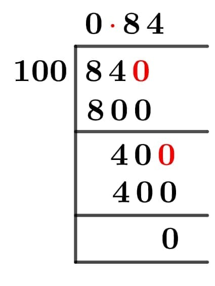 84/100 Long Division Method 84/100 Long Division Method