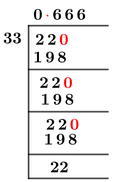 22/33 Long Division Method