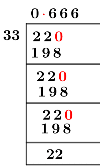 As a decimal 22/33 Long Division Method