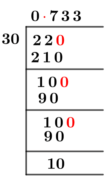 As a decimal 22/30 Long Division Method