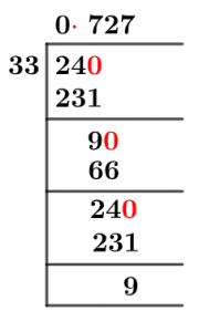 As a decimal 24/33 Long Division Method