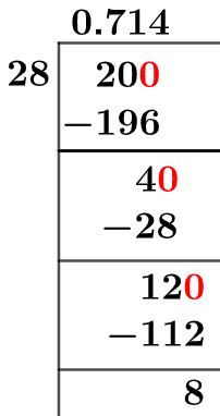 20/28 Long Division Method