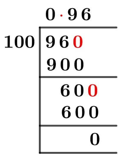 96/100 Long Division Method