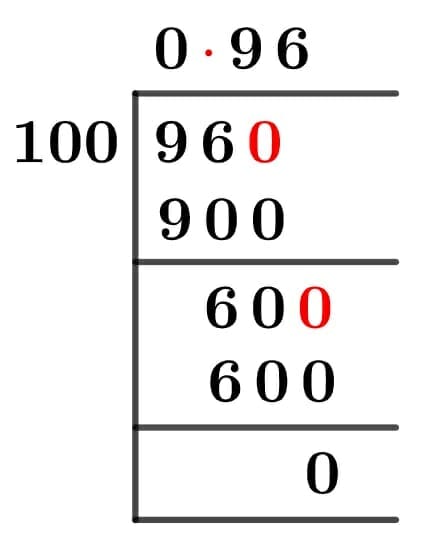 96/100 Long Division Method 96/100 Long Division Method