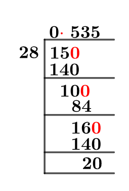15/28 Long Division Method