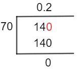 14/70 Long Division Method 14/70 Long Division Method