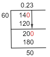 14/60 Long Division Method