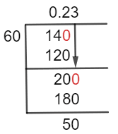 14/60 Long Division Method 14/60 Long Division Method