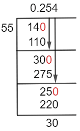 14/55 Long Division Method