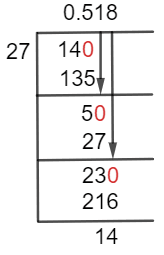 14/27 Long Division Method 14/27 Long Division Method