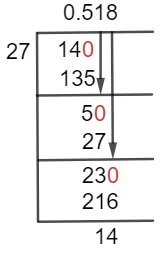 14/27 Long Division Method