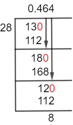 13/28 Long Division Method 13/28 Long Division Method