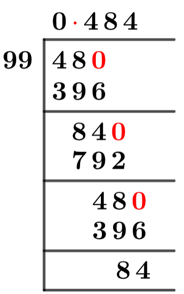 48/99 Long Division Method