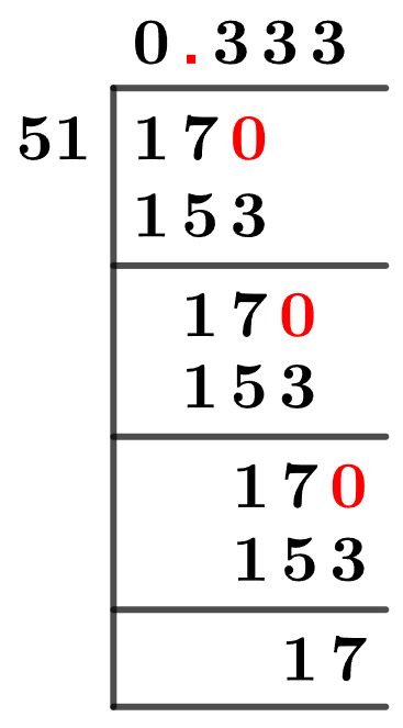 17/51 Long Division Method 17/51 Long Division Method