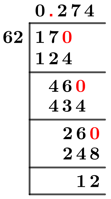 17/62 Long Division Method