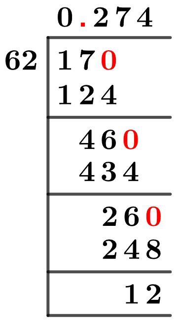 17-62-as-a-dcimal 17/62 Long Division Method